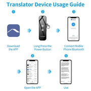 G6 Portable Instant Real Time Voice Translator Multi Language Voice Personal Travel Assistant Translator(Gray)