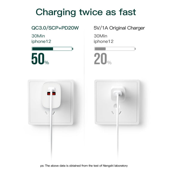 CS-20W Mini Portable PD3.0 + QC3.0 Dual Ports Fast Charger(EU Plug)