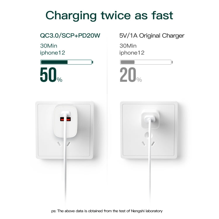 CS-20W Mini Portable PD3.0 + QC3.0 Dual Ports Fast Charger(EU Plug)
