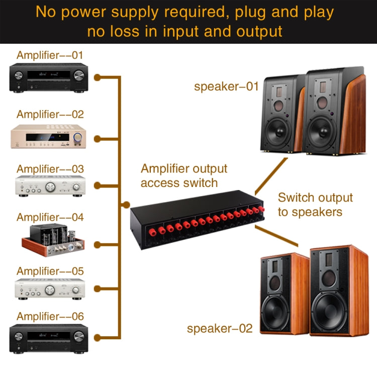 6 In 2 Out 300W Power Amplifier Switcher Loudspeaker Switch Distribute Device