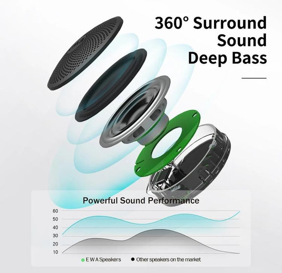 A106Pro IPX7 Water-resistant Mini Portable Bluetooth Metal Speaker(Black)