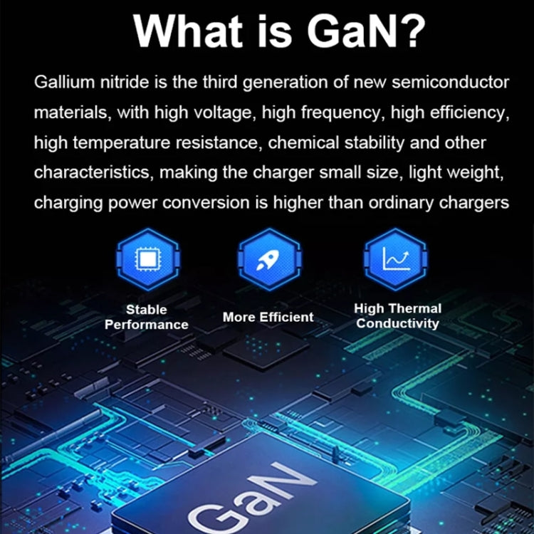 GaN 100W Dual USB + Dual USB-C/Type-C Multi Port Charger with 2m Type-C to Type-C Data Cable Set US Plug
