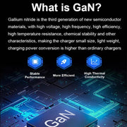 GaN 100W Dual USB + Dual USB-C/Type-C Multi Port Charger with 2m Type-C to Type-C Data Cable Set US / AU Plug