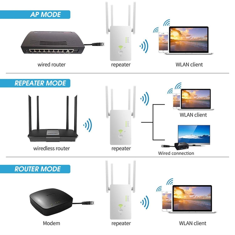U6 5Ghz Wireless WiFi Repeater 1200Mbps Router Wifi Booster 2.4G Long Range Extender(EU Plug)