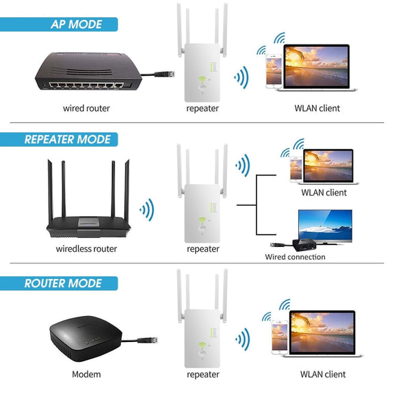U6 5Ghz Wireless WiFi Repeater 1200Mbps Router Wifi Booster 2.4G Long Range Extender(EU Plug)