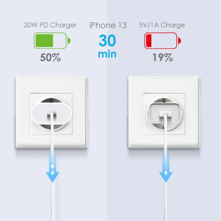 NORTHJO NOPD2000 PD 20W USB-C / Type-C Single Port Fast Wall Charger, Plug Type:EU Plug(White)