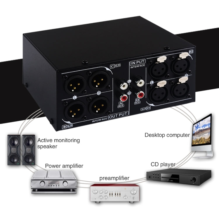 B033 3 Input To 3 Output Fully Balanced XLR Signal Passive Stereo Selector Switch Switcher