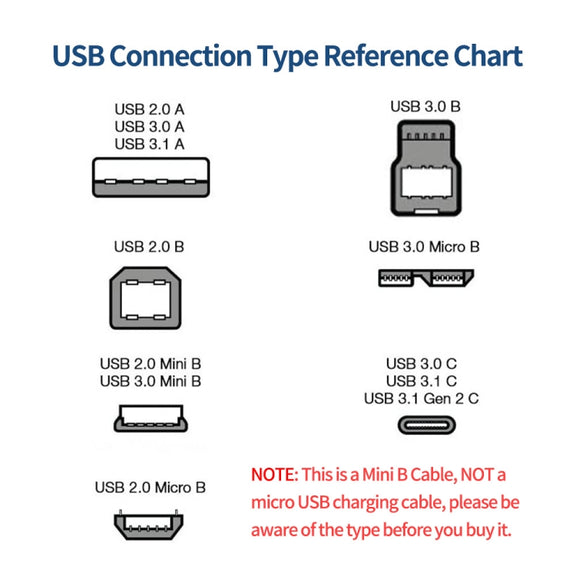 JUNSUNMAY 5 Feet USB A 2.0 to Mini B 5 Pin Charger Cable Cord, Length: 1.5m(Right)