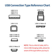 JUNSUNMAY 5 Feet USB A 2.0 to Mini B 5 Pin Charger Cable Cord, Length: 1.5m(Left)
