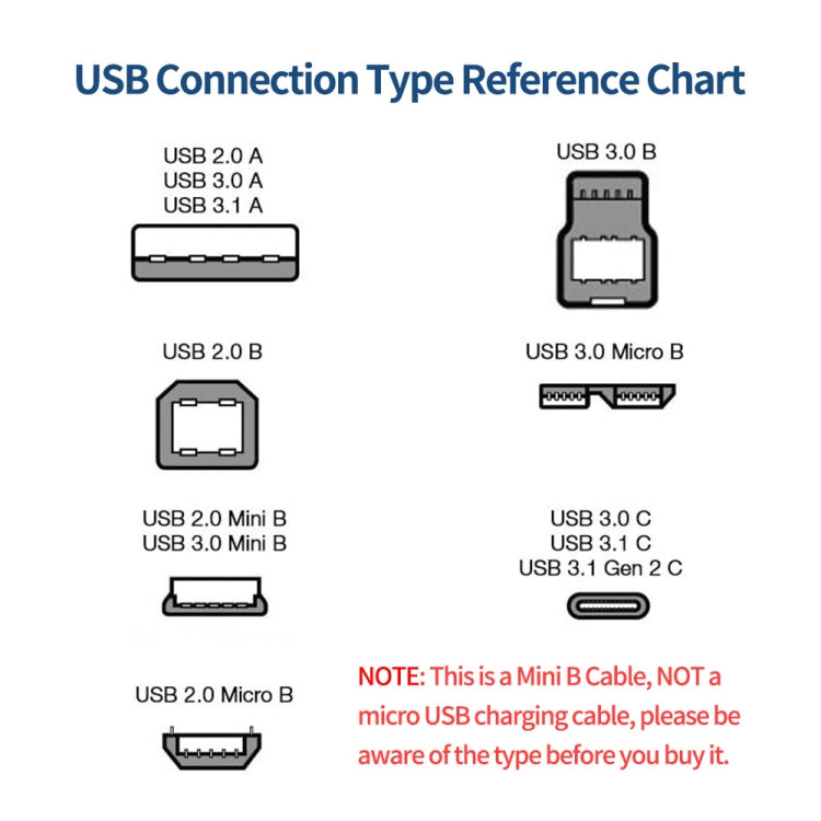 JUNSUNMAY 5 Feet USB A 2.0 to Mini B 5 Pin Charger Cable Cord, Length: 1.5m(Left)