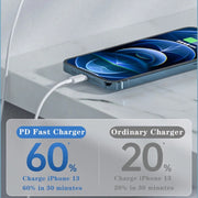 35W PD3.0 USB-C / Type-C Dual Port Charger with 1m Type-C to Type-C Data Cable, EU Plug