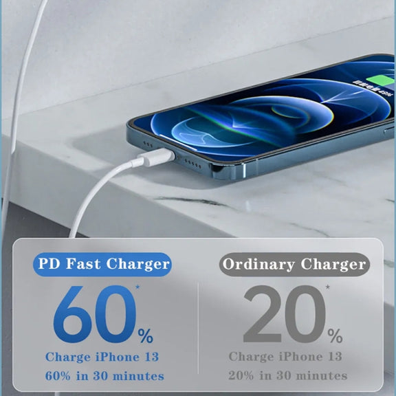 35W PD3.0 USB-C / Type-C Dual Port Charger with 1m Type-C to Type-C Data Cable, EU Plug