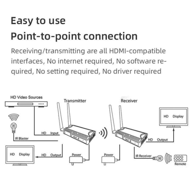 009 200m HD Video Transmitter Receiver WIFI 5.8 Wireless Display Dongle Adapter(AU Plug)