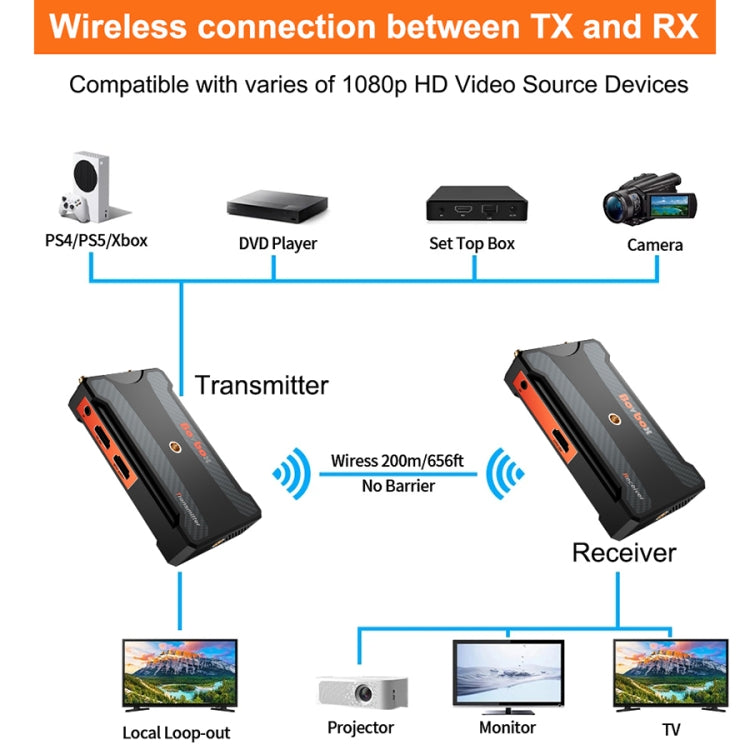 900S HD Wireless Screen Casting Wireless Display Dongle Adapter HD Video Transmitter Receiver(AU Plug)
