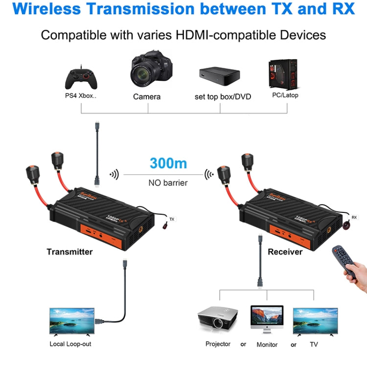 009 Pro 300m Wireless Screen Casting Video Transmitter Receiver Wireless Display Dongle Adapter(UK Plug)