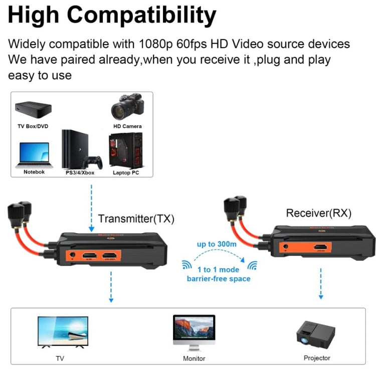 900S Pro Wireless Screen Casting HD Video Transmitter Receiver 300m Wireless Display Dongle Adapter(AU Plug)