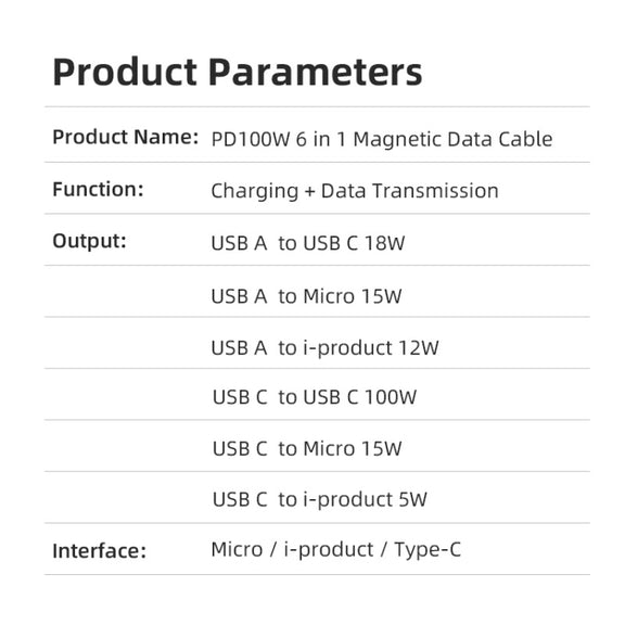 ENKAY 6-in-1 PD100W USB-A / Type-C to Type-C / 8 Pin / Micro USB Magnetic Fast Charging Cable, Cable Length:1m(Red)