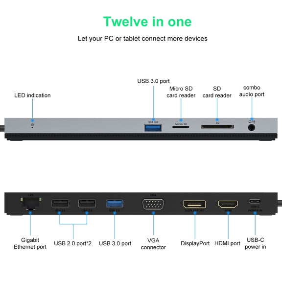 Wavlink UMD03 Triple Display Adapter Type-C Hub 12 in 1 Docking Station