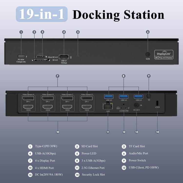 Wavlink UG69PD8 100W PD 18 in 1 Type-C Dock Compatible Type-C Universal Docking Station, Plug:AU Plug
