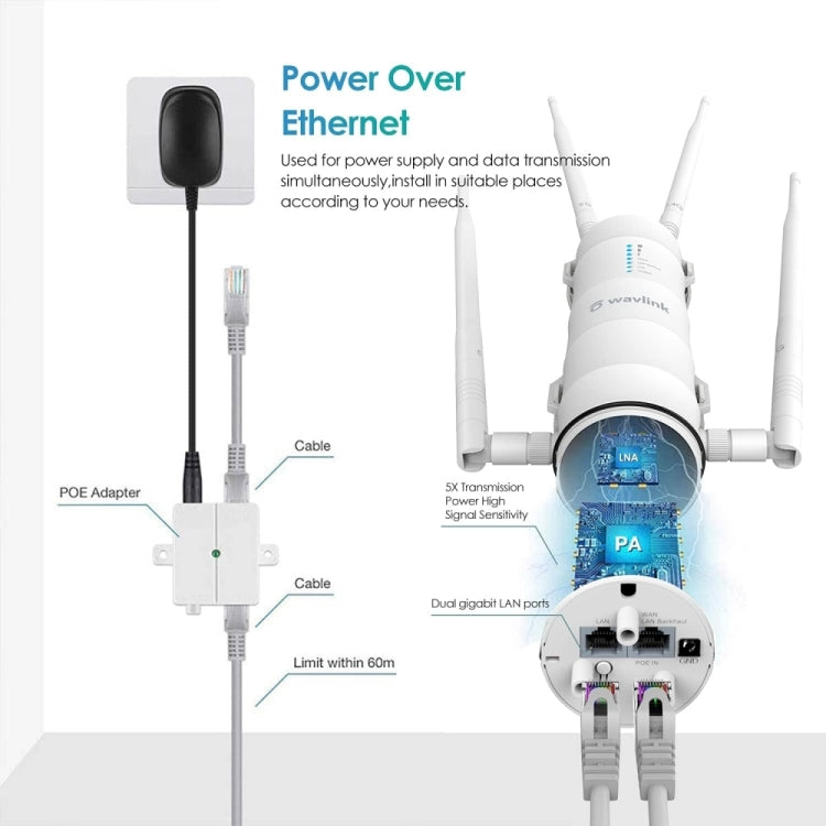 WAVLINK WN572HP3 AC1200 Dual Band Weatherproof Wireless Router Outdoor WiFi Extender, Plug:UK Plug