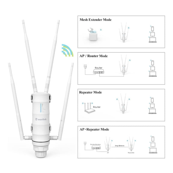 WAVLINK WN572HP3 AC1200 Dual Band Weatherproof Wireless Router Outdoor WiFi Extender, Plug:AU Plug