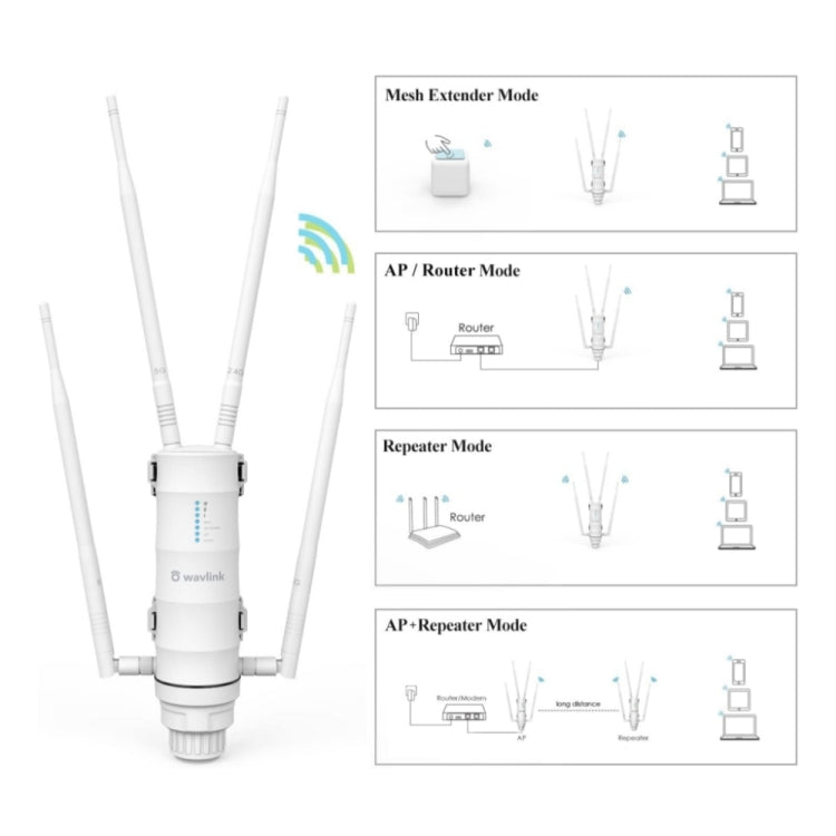 WAVLINK WN572HP3 AC1200 Dual Band Weatherproof Wireless Router Outdoor WiFi Extender, Plug:US Plug