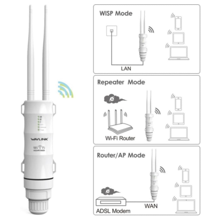 WAVLINK WN570HA1 Weatherproof 2.4+5GHz 600Mbps Outdoor WiFi Range Router Extender, Plug:EU Plug