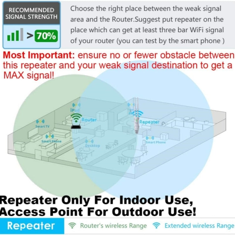 WAVLINK WN570HA1 Weatherproof 2.4+5GHz 600Mbps Outdoor WiFi Range Router Extender, Plug:UK Plug