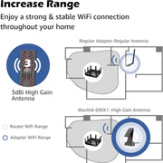 WAVLINK WN690X1 For PC AX1800 WiFi 6 Wireless-AX USB3.0 Adapter Dual Band Network Adapter
