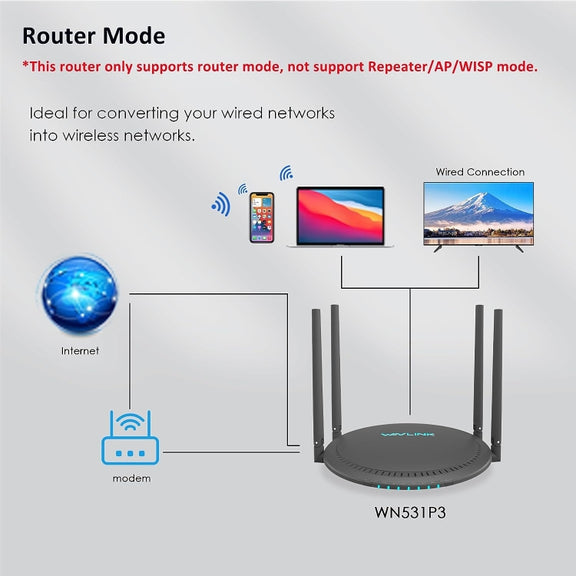 WAVLINK WN531P3 WAN / LAN Port Signal Booster Wireless Repeater AC1200 Wireless Routers, Plug:EU Plug