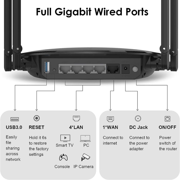 WAVLINK WN531MX3 Wider Coverage AX3000 WiFi 6 Wireless Routers Dual Band Wireless Repeater, Plug:AU Plug