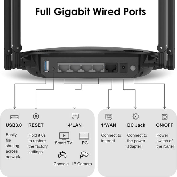 WAVLINK WN531MX3 Wider Coverage AX3000 WiFi 6 Wireless Routers Dual Band Wireless Repeater, Plug:AU Plug