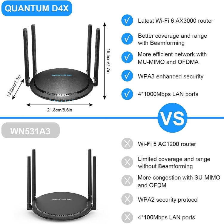 WAVLINK WN531MX3 Wider Coverage AX3000 WiFi 6 Wireless Routers Dual Band Wireless Repeater, Plug:US Plug