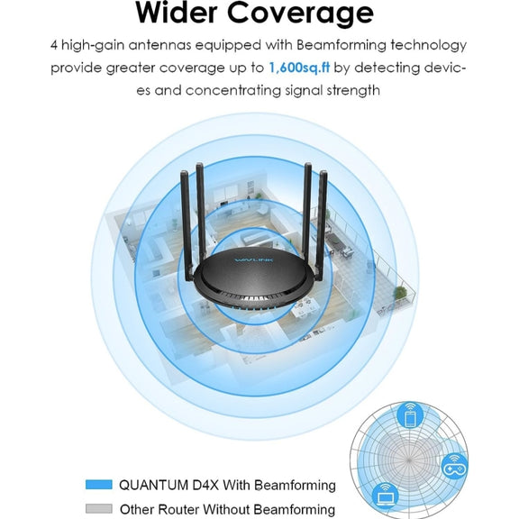 WAVLINK WN531MX3 Wider Coverage AX3000 WiFi 6 Wireless Routers Dual Band Wireless Repeater, Plug:US Plug