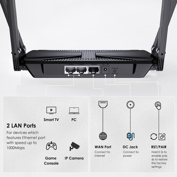 WAVLINK WN586X3 Wireless Gigabit Ethernet Router Wi-Fi 6 AX3000 Mesh Router Dual Band, Plug:EU Plug