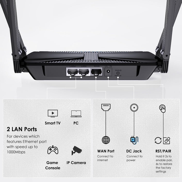 WAVLINK WN586X3 Wireless Gigabit Ethernet Router Wi-Fi 6 AX3000 Mesh Router Dual Band, Plug:EU Plug