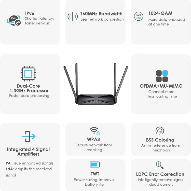 WAVLINK WN586X3 Wireless Gigabit Ethernet Router Wi-Fi 6 AX3000 Mesh Router Dual Band, Plug:EU Plug