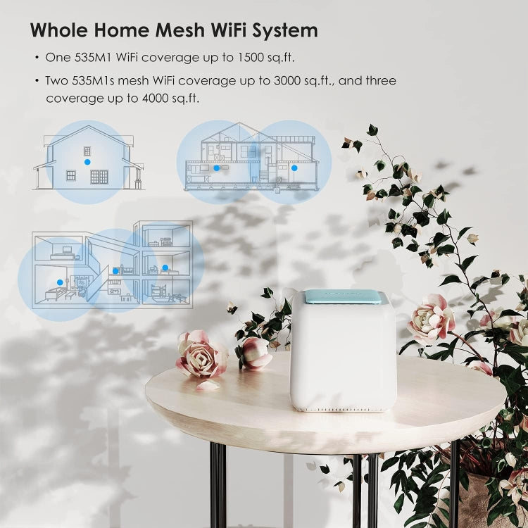 WAVLINK WN535M1 WiFi Wireless Routers 11AC AC1200 Mesh Wireless Repeater Signal Extender, Plug:US Plug