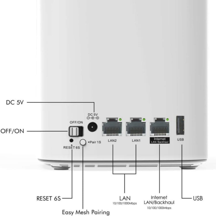 WAVLINK WN551K2 2pcs AC3000 WiFi Wireless Repeater Built-in Antenna Tri-Band Mesh Wireless Router, Plug:EU Plug