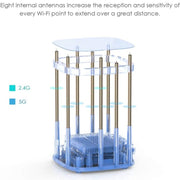 WAVLINK WN551K2 2pcs AC3000 WiFi Wireless Repeater Built-in Antenna Tri-Band Mesh Wireless Router, Plug:EU Plug