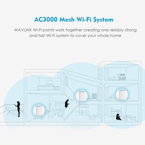 WAVLINK WN551K3 3pcs AC3000 WiFi Wireless Repeater Built-in Antenna Tri-Band Mesh Wireless Router, Plug:EU Plug