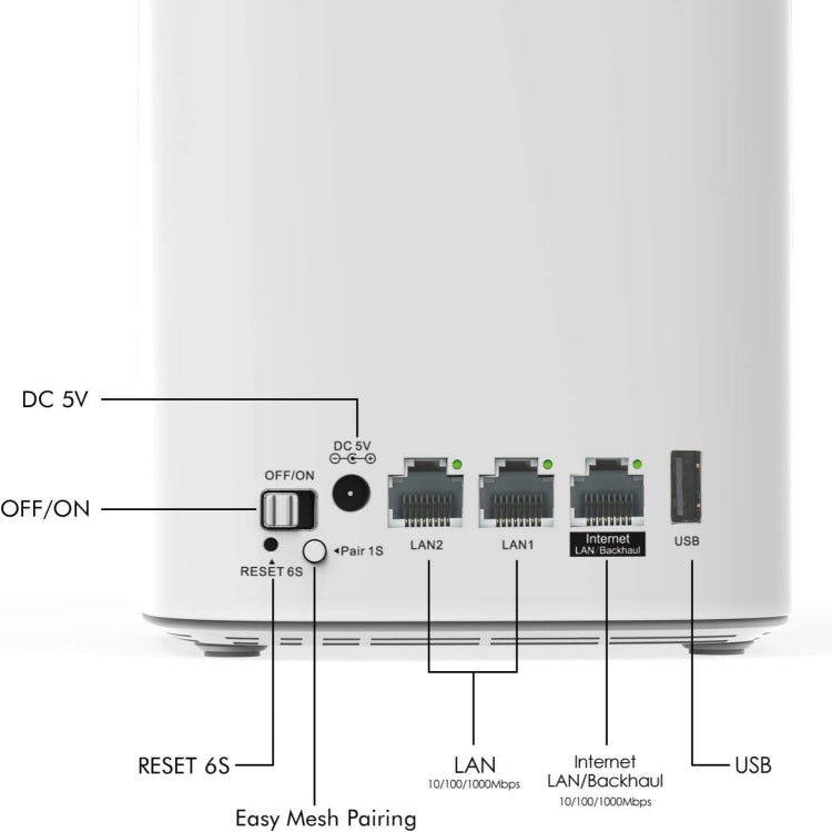 WAVLINK WN551K3 3pcs AC3000 WiFi Wireless Repeater Built-in Antenna Tri-Band Mesh Wireless Router, Plug:EU Plug