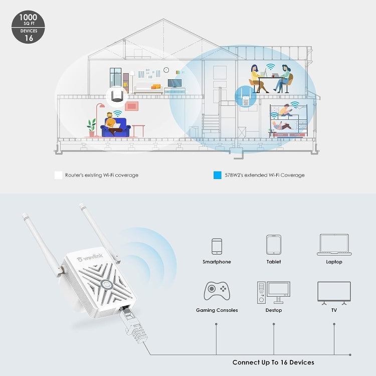 WAVLINK WN578W2 For Home Office N300 WiFi Wireless AP Repeater Signal Booster, Plug:AU Plug