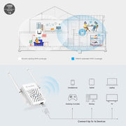 WAVLINK WN578W2 For Home Office N300 WiFi Wireless AP Repeater Signal Booster, Plug:AU Plug