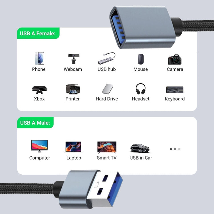 JUNSUNMAY 2A USB 3.0 Male to Female Extension Cord High Speed Charging Data Cable, Length:2m