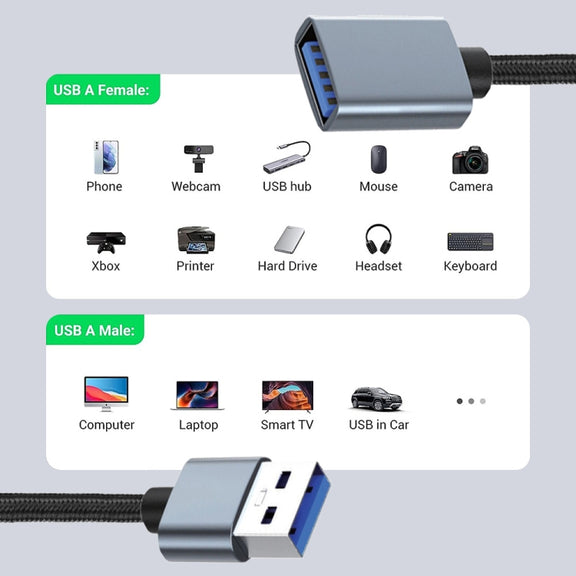 JUNSUNMAY 2A USB 3.0 Male to Female Extension Cord High Speed Charging Data Cable, Length:3m