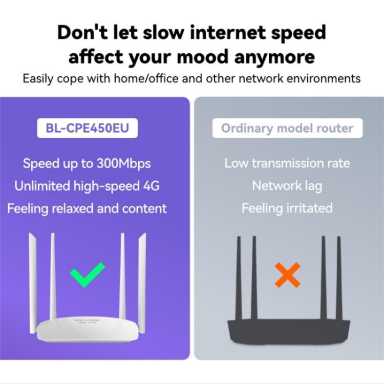 LB-LINK CPE450EU 4x6dBi High Gain Antennas WiFi Repeater High Speed 4G Wireless Router