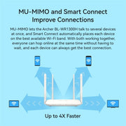 LB-LINK WR1300H Full Gigabit Port 1200M High Speed Dual Band 5G WiFi Repeater Wireless Router