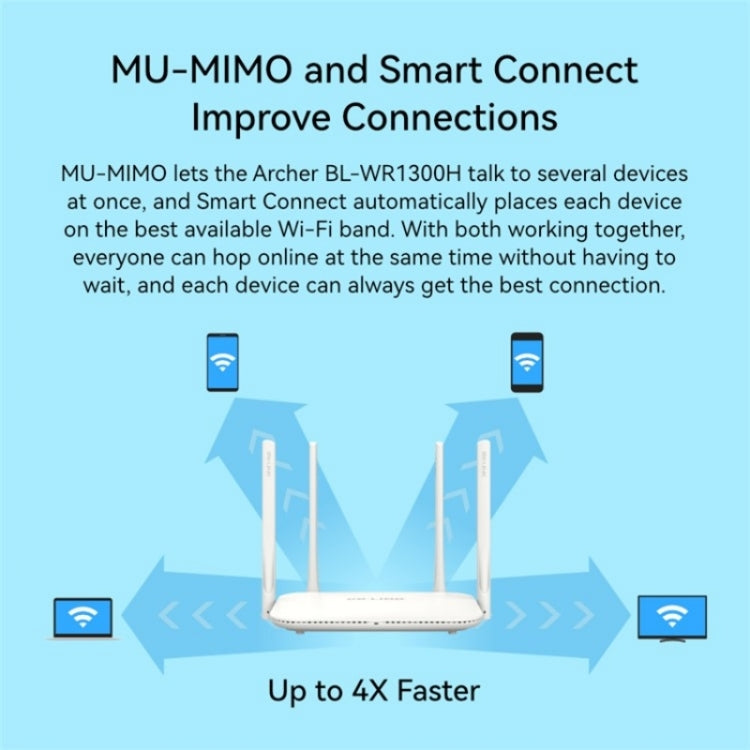 LB-LINK WR1300H Full Gigabit Port 1200M High Speed Dual Band 5G WiFi Repeater Wireless Router