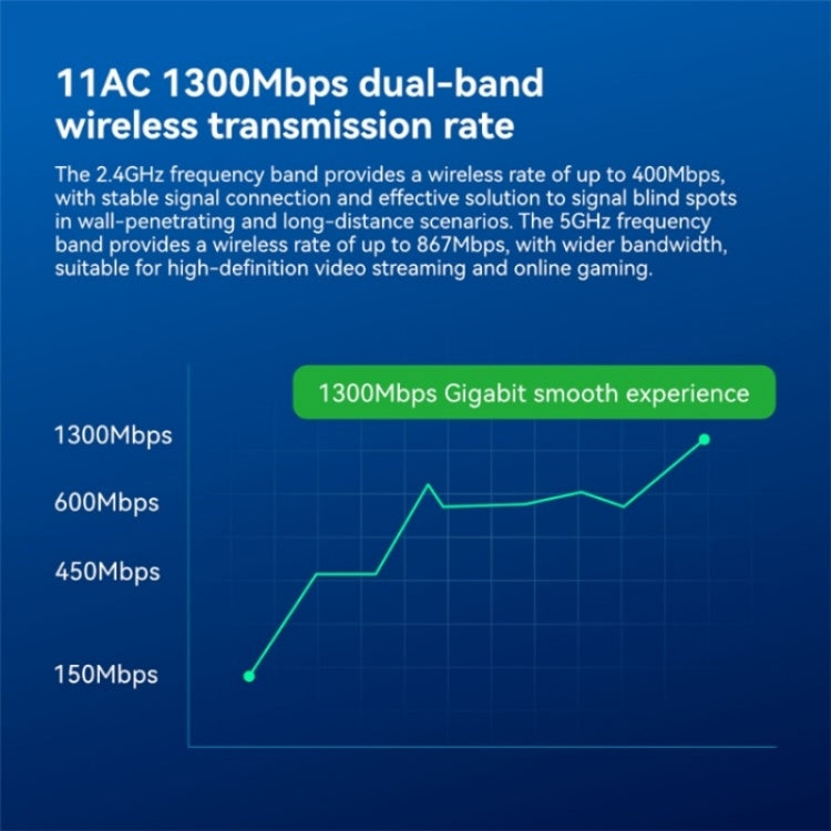 LB-LINK WDN1300H Dual Band 1300M USB Wireless Network Card Dual Antenna WiFi Receiver